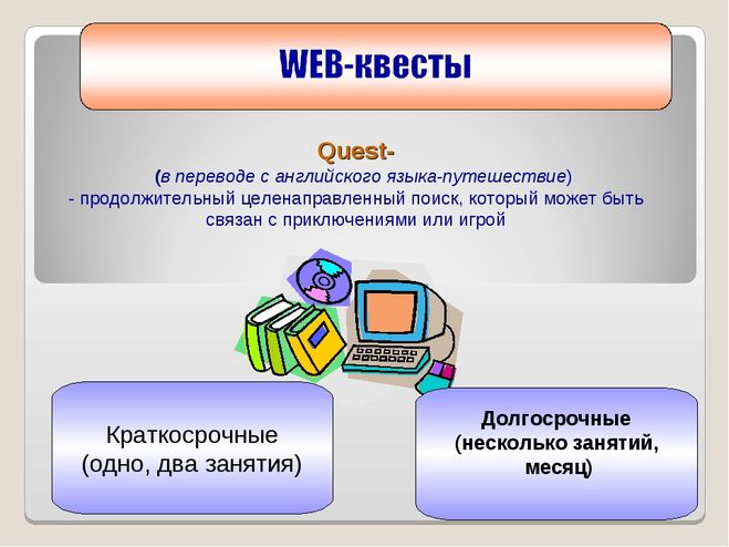 Презентация квест технологии