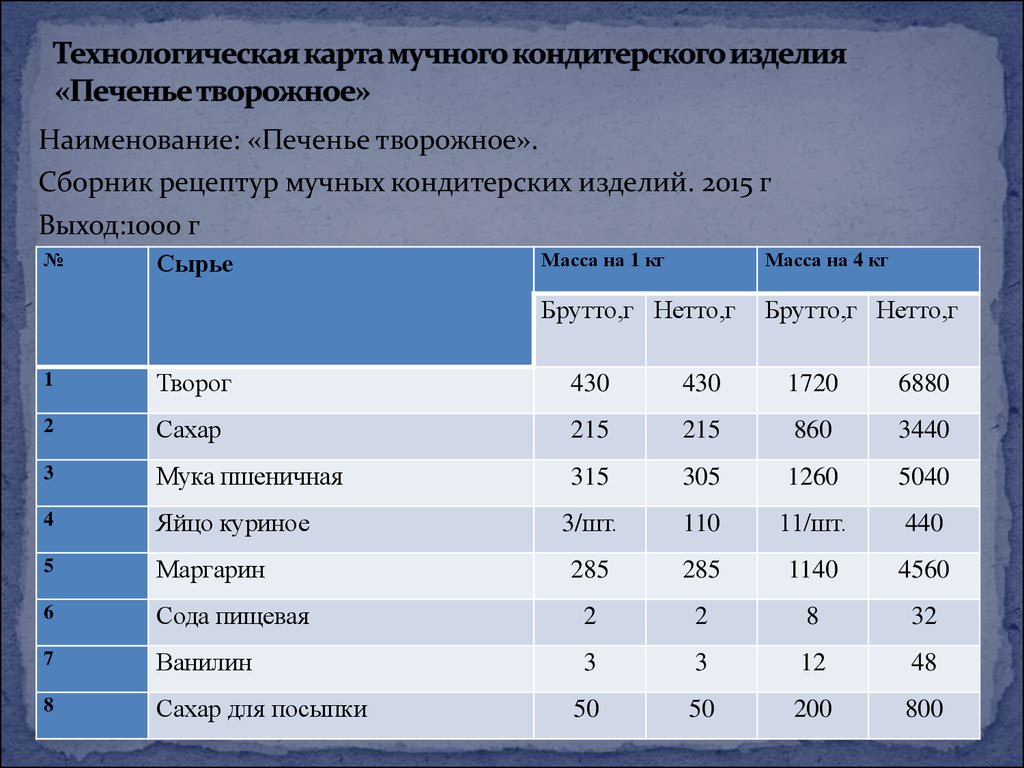 Технологическая карта тортов