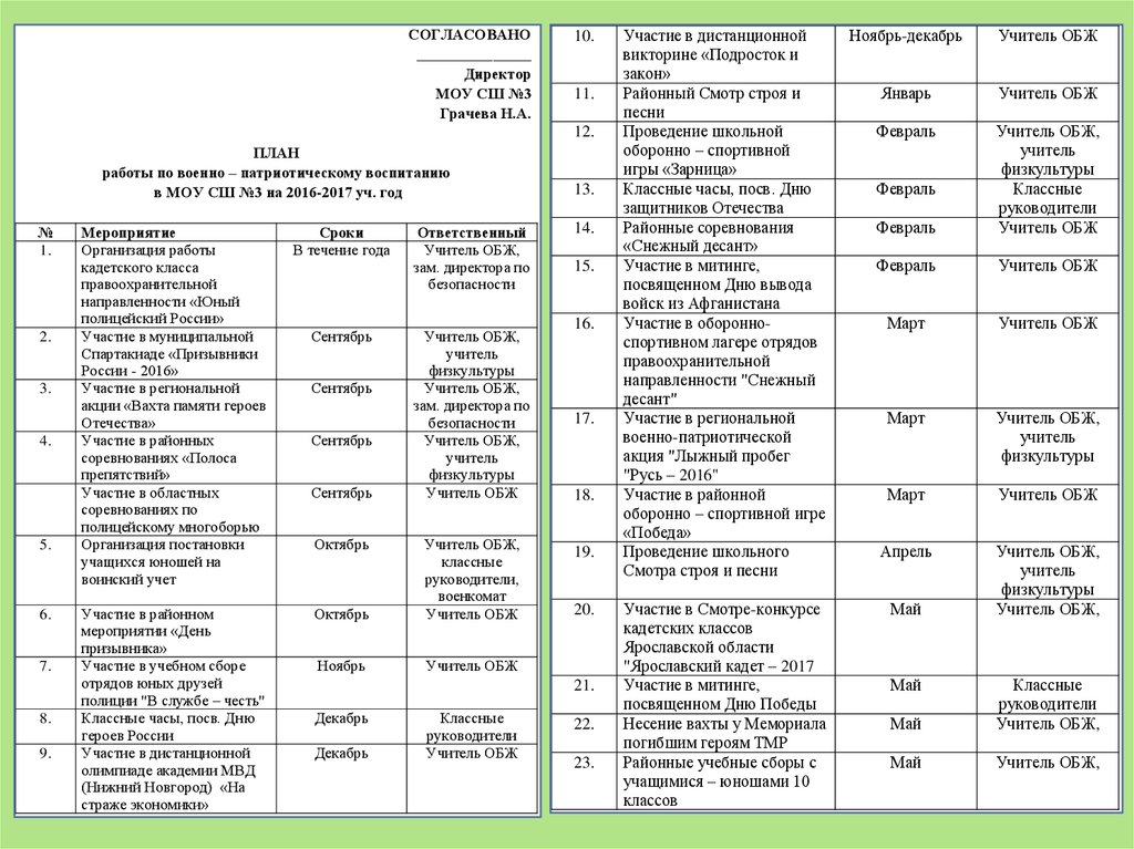 План работы по ведению воинского. План проведения дня призывника. План работы воинского учета. План мероприятий на день призывника. План работы по воинскому учету.