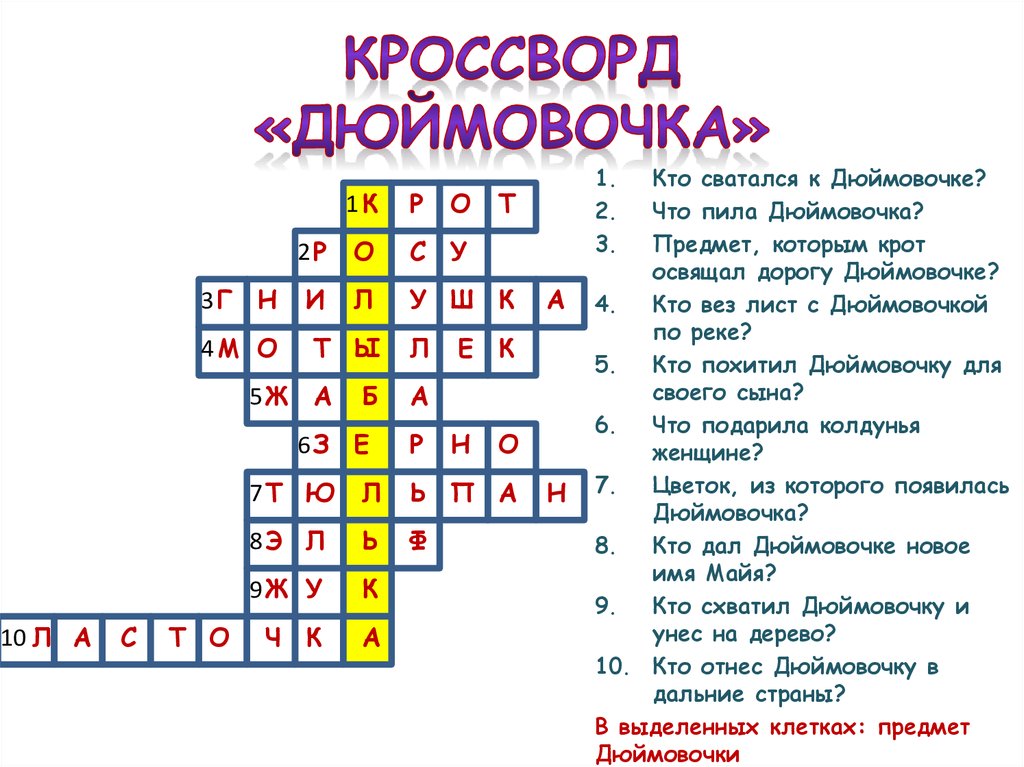 Своя игра по сказкам андерсена презентация 5 класс