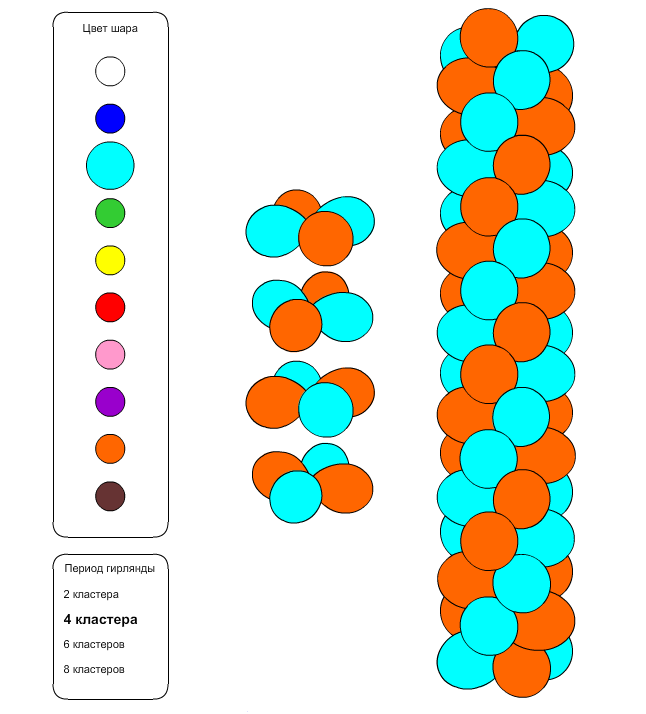Схема гирлянда из шаров 3 цвета схема