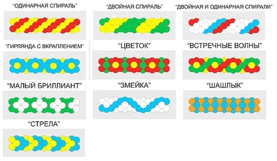 Гирлянда роса как рассчитать длину. Схемы гирлянд из воздушных шаров. Гирлянда из шаров схема. Плетение гирлянды из шаров. Трехцветная гирлянда из шаров схема.