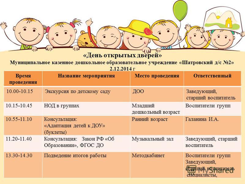 План дня открытых дверей в доу для родителей