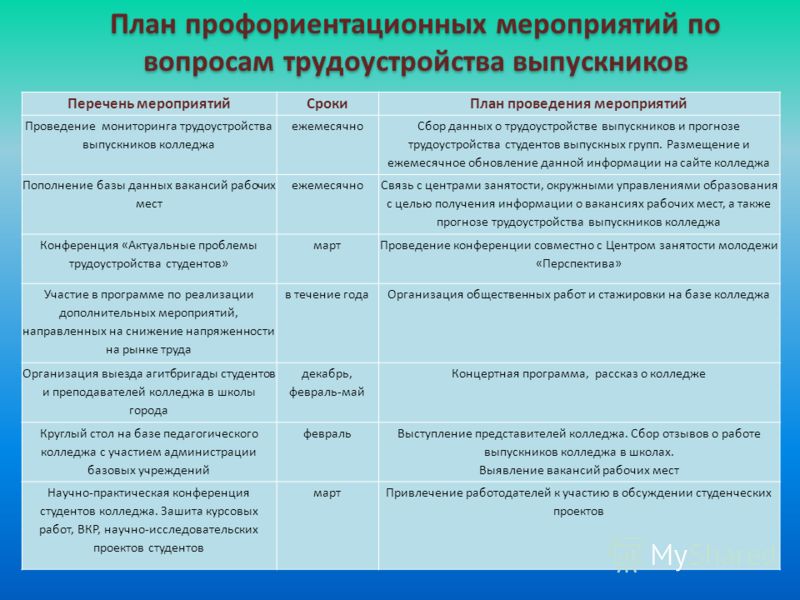 План работы студента в школе