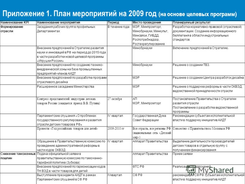 Разработка планов мероприятий. План мероприятий. План мероприятия пример. План мероприятий на предприятии. План PR мероприятия.