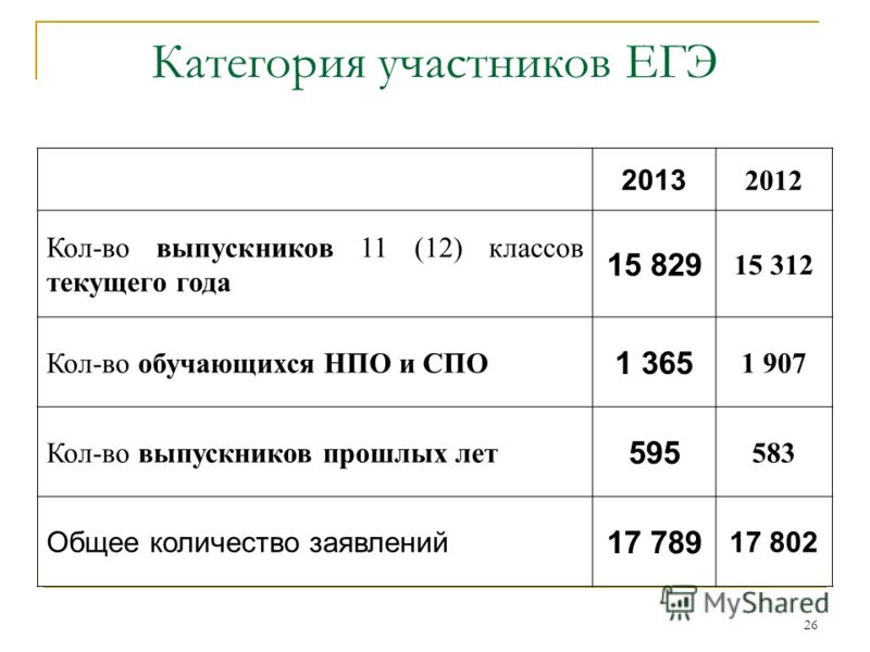 Смета на выпускной 11 класс образец