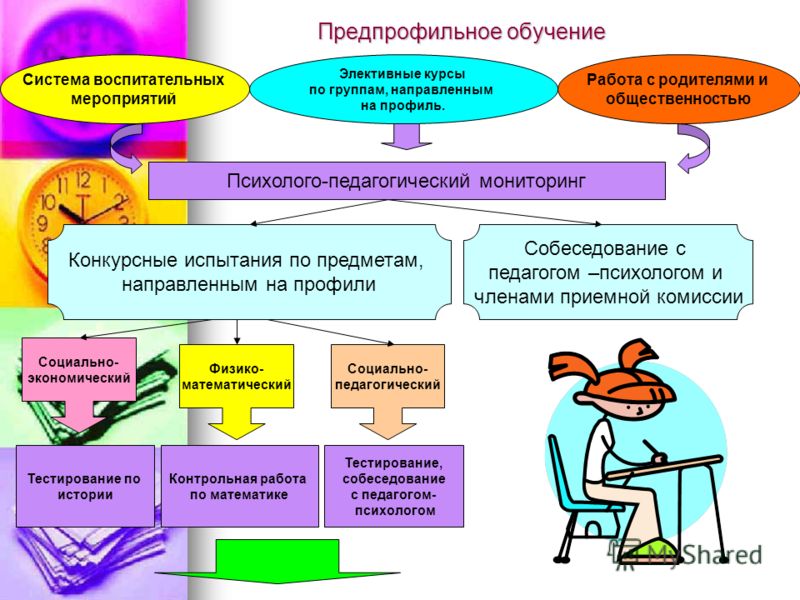 План конспект воспитательного мероприятия в школе психолог