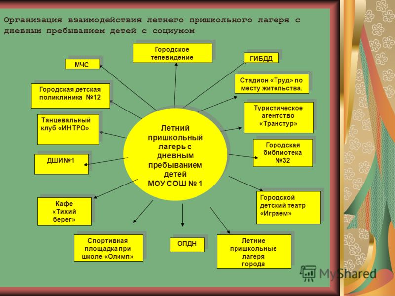 Проект тематического дня в лагере сценарий