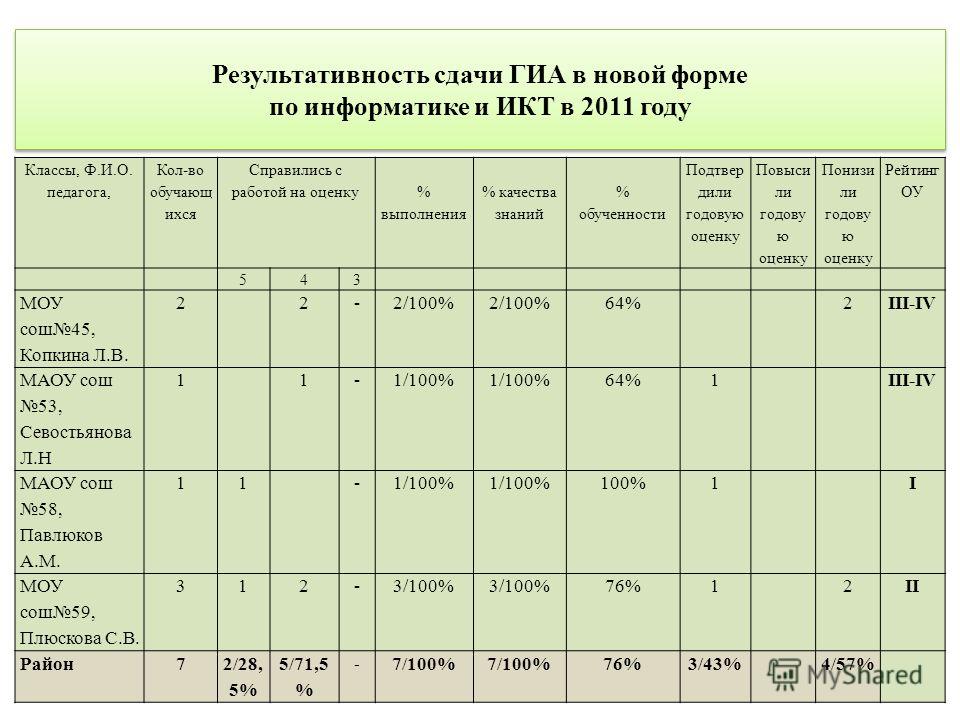 Смета на выпускной 11 класс образец