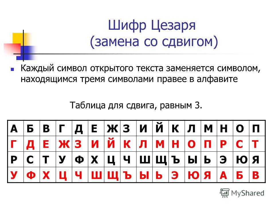 Какое шифрование использует телеграм