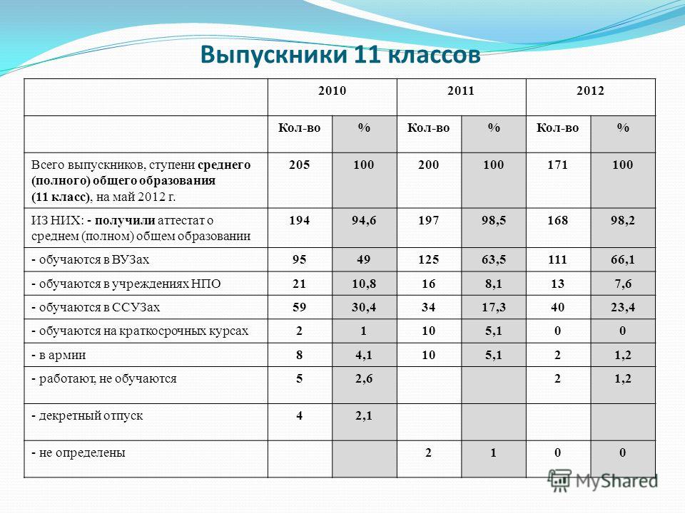 Смета на выпускной 11 класс образец