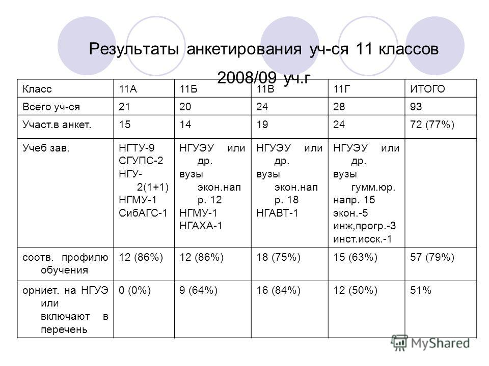 Смета на выпускной 11 класс образец