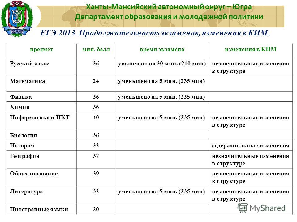 Смета на выпускной 11 класс образец