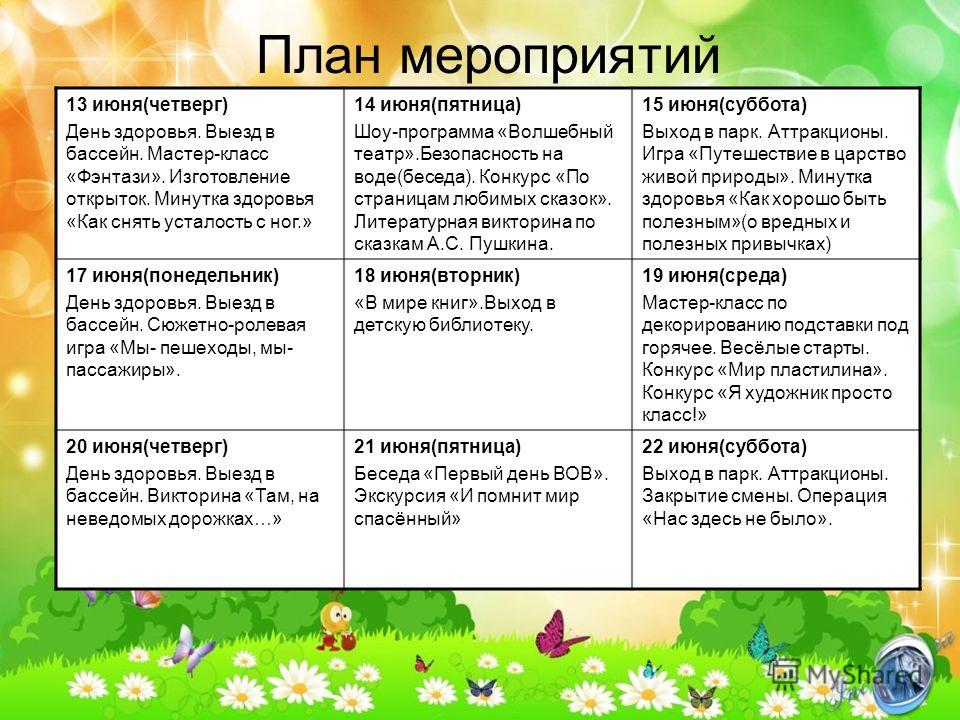 Минутка здоровья в лагере дневного пребывания презентация