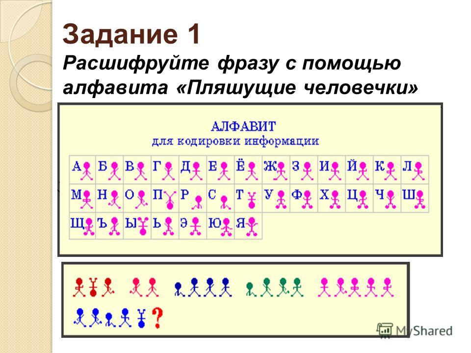 Зашифруйте с помощью рисунков слово дом