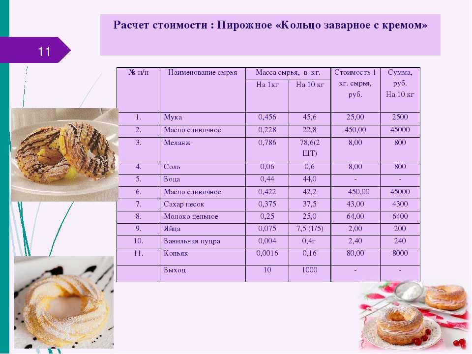 Песочный торт технологическая карта