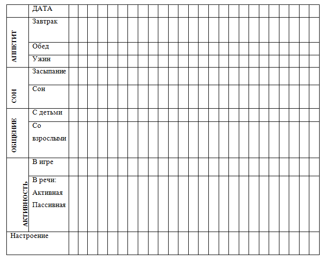Карта наблюдений адаптация ребенка к условиям детского сада
