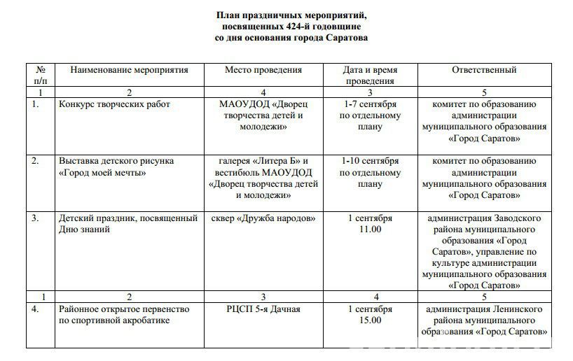 План проведения дня рождения