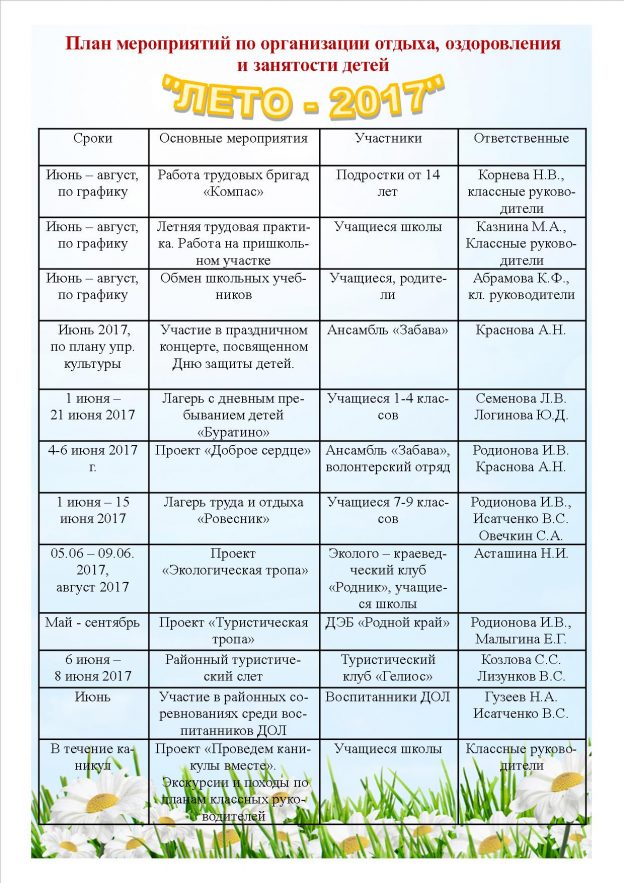 План воспитательной работы летнего оздоровительного лагеря при школе