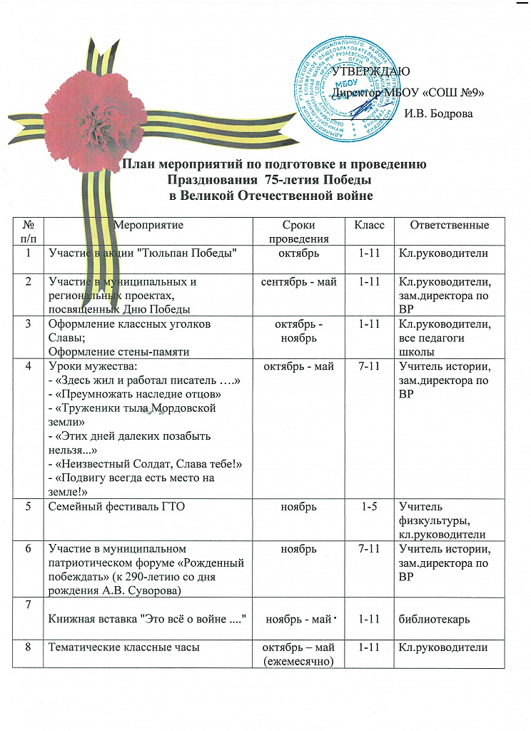 Юбилей школы план подготовки