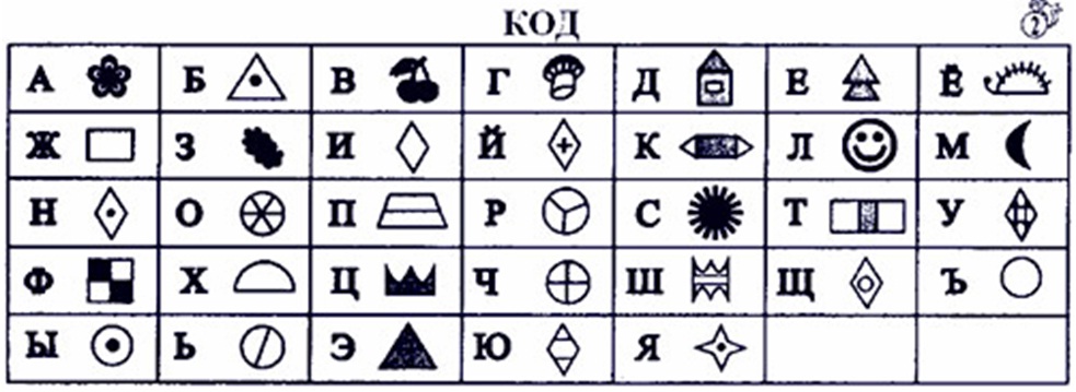 Зашифрованные слова символами. Шифр для детей. Зашифрованные символы. Символы для зашифровки текста. Зашифрованный алфавит.