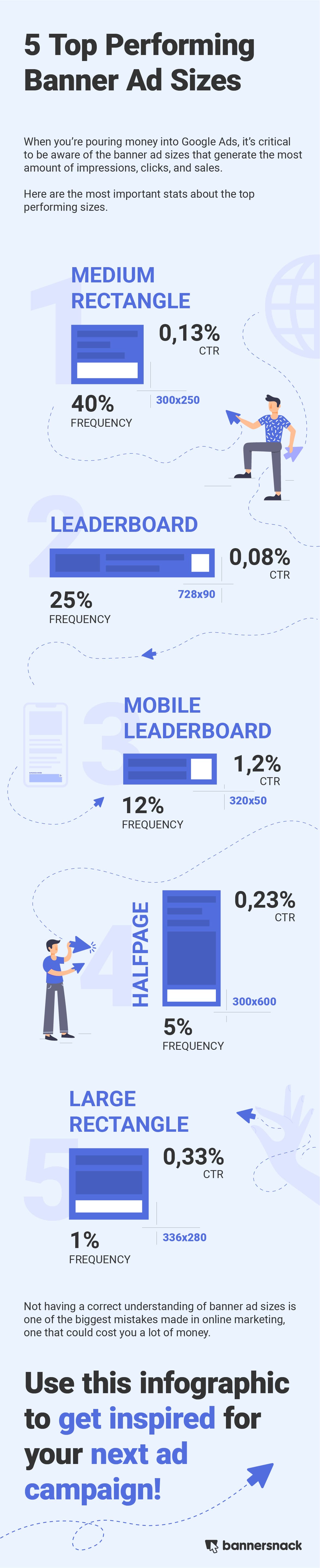 banner ad sizes