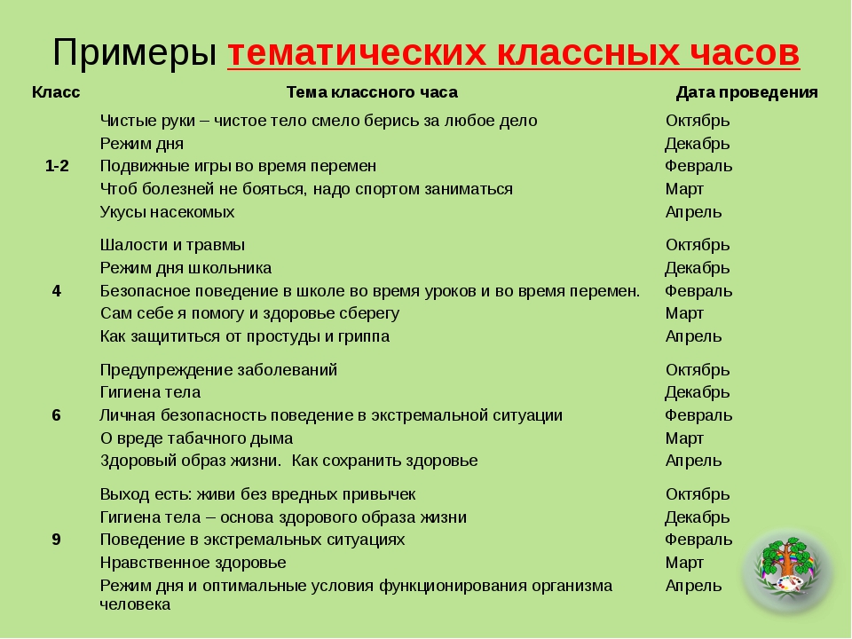 Тематика классных