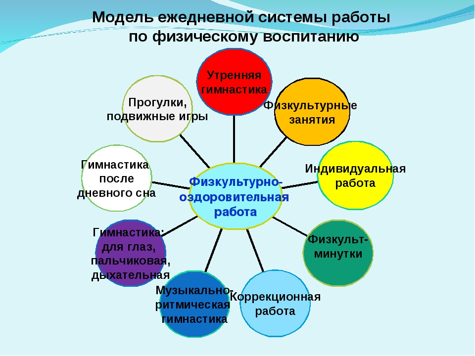 Индивидуальный план оздоровления ребенка в доу