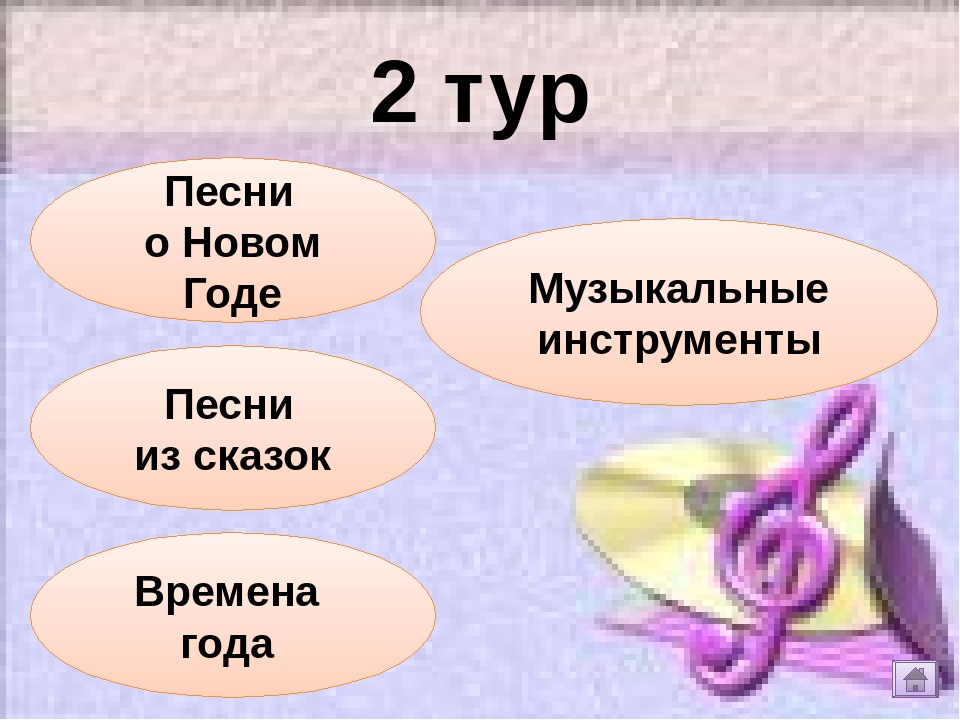 Мелодии для угадай мелодию с ответами. Угадай мелодию Дружба. Игра 2 класс Угадай мелодию. Угадай мелодию игра цель и задачи. Угадай мелодию 3 класс.