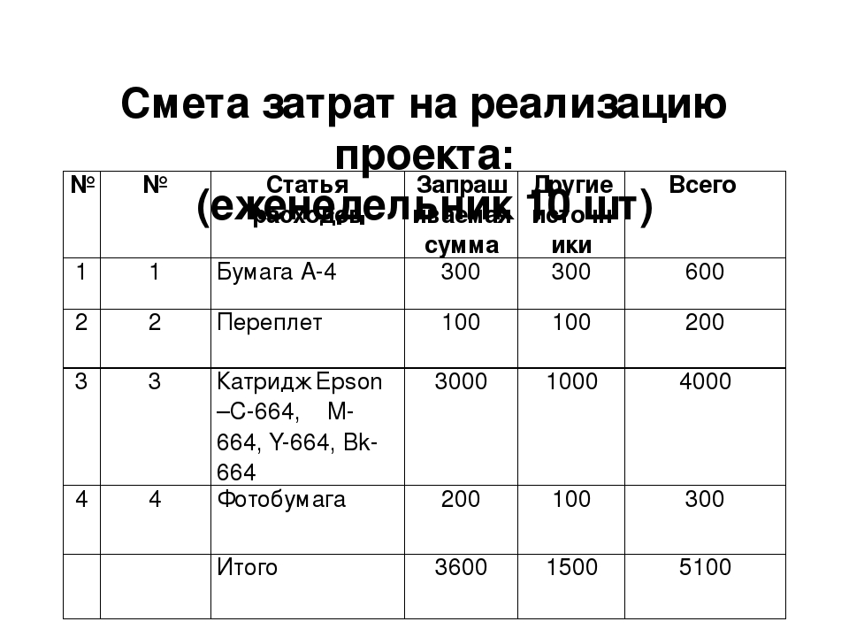 Смета на выпускной 11 класс образец