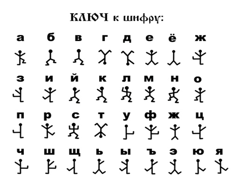 Расшифрованный алфавит. Пляшущие человечки шифр Шерлок Холмс. Пляшущие человечки шифр. Пляшущие человечки шифр для детей. Ключ к шифру Пляшущие человечки.