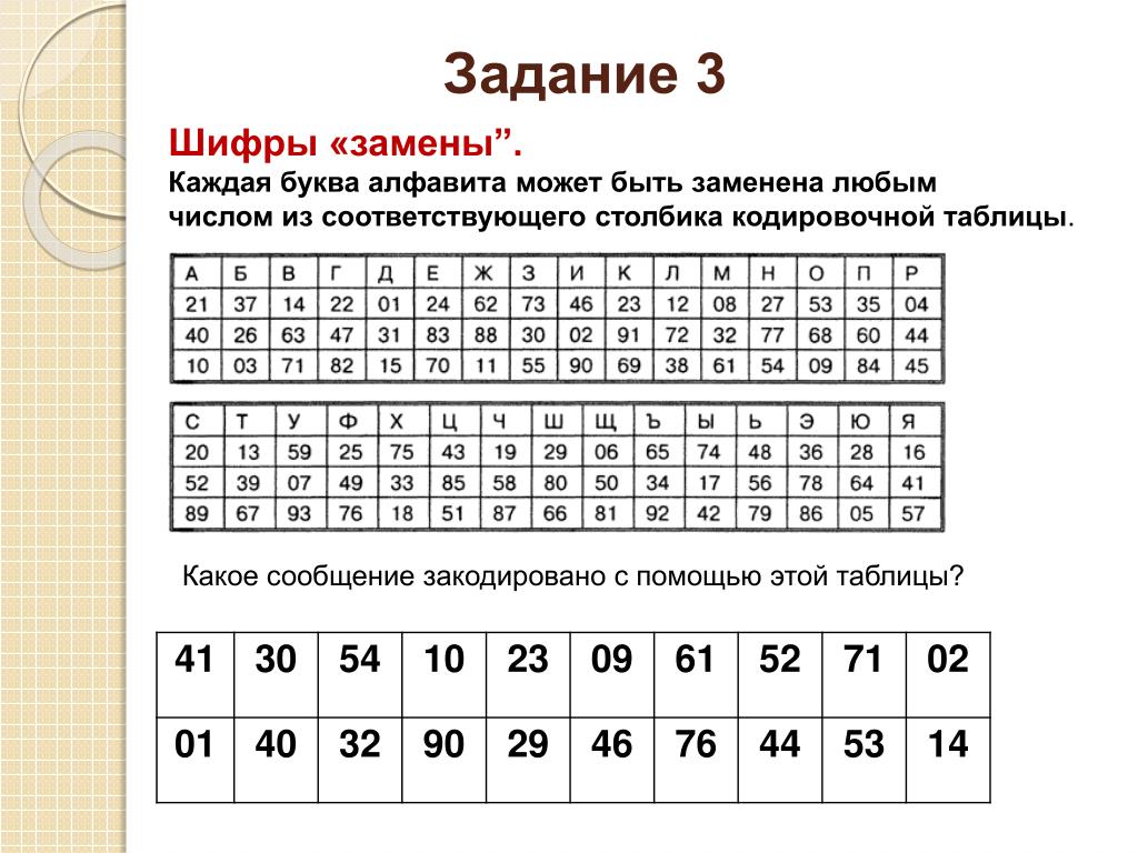 Расшифровать текст из картинки