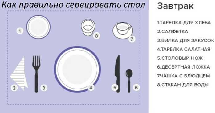 Рисунок к сервировки к завтраку