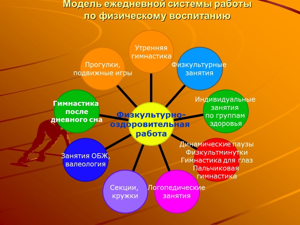 Оздоровительная работа в доу. Физкультурно-оздоровительная работа. Модель ежедневной системы работы по физическому воспитанию. Основные задачи физкультурно-оздоровительной работы. Направления физкультурно-оздоровительной работы в детском саду.