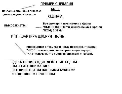 Образец правильного оформления сценария