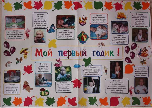 Фотоплакат на 1 годик — важные события в достойном обрамлении. Фото с сайта earlystudy.ru