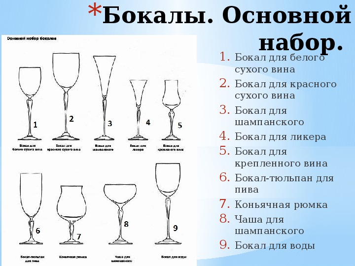 Как называется стакан. Бокал для красного сухого вина. Виды бокалов. Бокалы для белого вина форма. Формы бокалов для вина название.