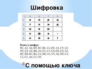 Шифр 5 июля