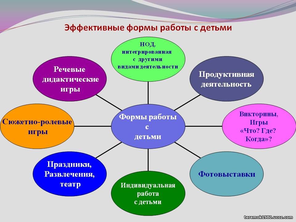 Проект воспитательного мероприятия для студентов