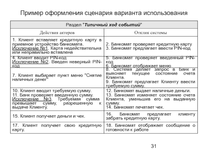 Формат сценария образец