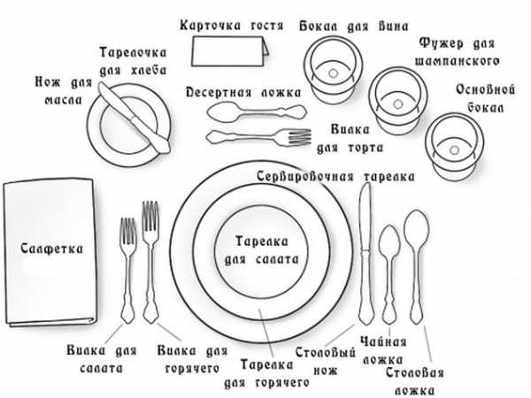 Раскладка столовых приборов на столе рисунок