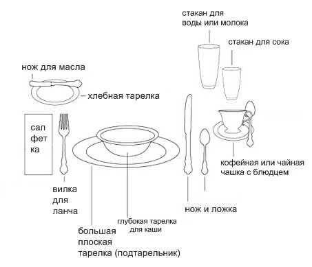 Расстановка посуды на столе