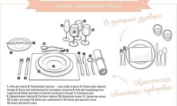 Рисунок сервировки стола к завтраку 5 класс